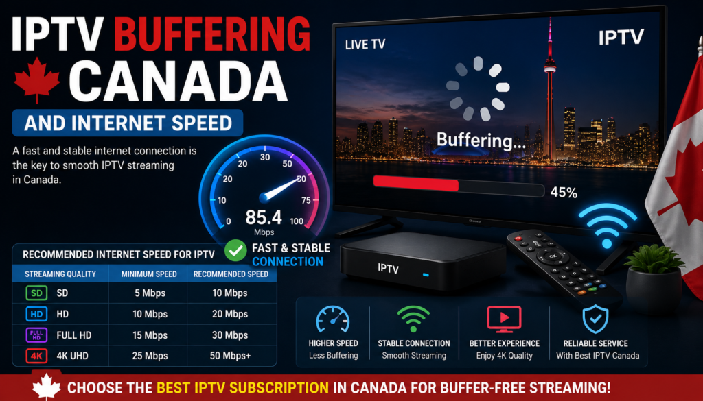 IPTV Buffering Canada and Internet Speed