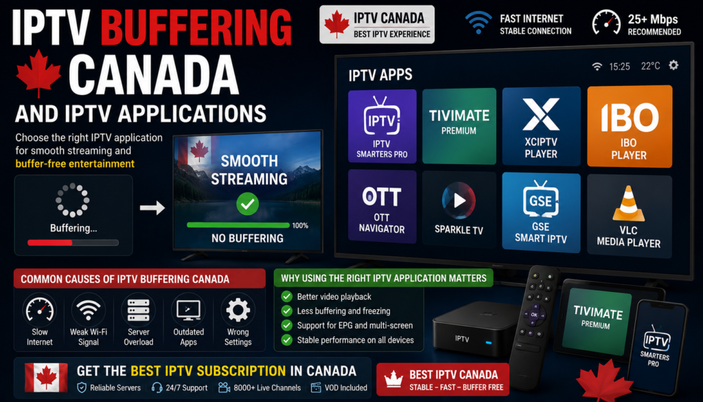 IPTV Buffering Canada and IPTV Applications