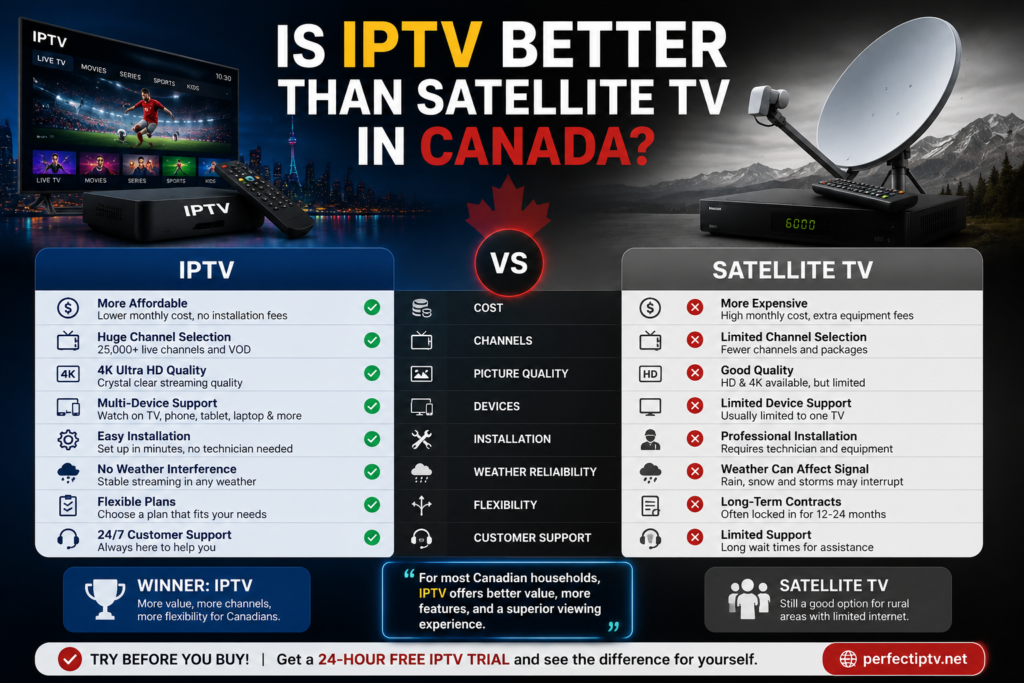 Is IPTV better than satellite TV in Canada?