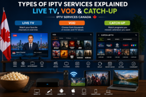 IPTV Services Canada infographic explaining Live TV, Video on Demand (VOD), and Catch-Up TV for Canadian viewers.