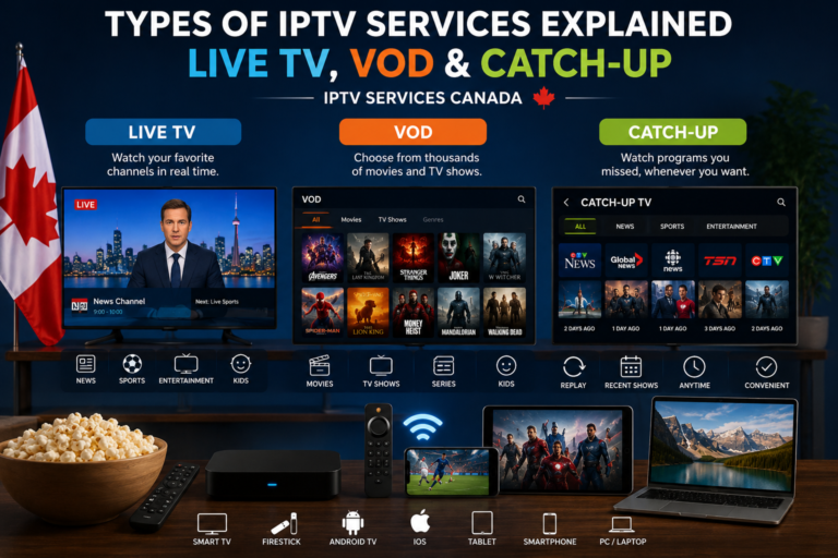 IPTV Services Canada infographic explaining Live TV, Video on Demand (VOD), and Catch-Up TV for Canadian viewers.